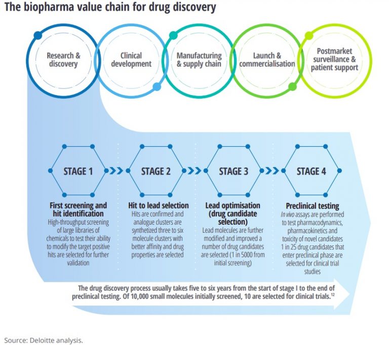 How Artificial Intelligence Is Revolutionizing Drug Discovery - liwaiwai